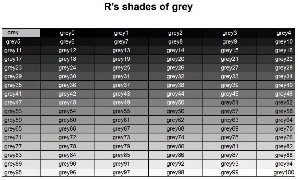 50 shades of R